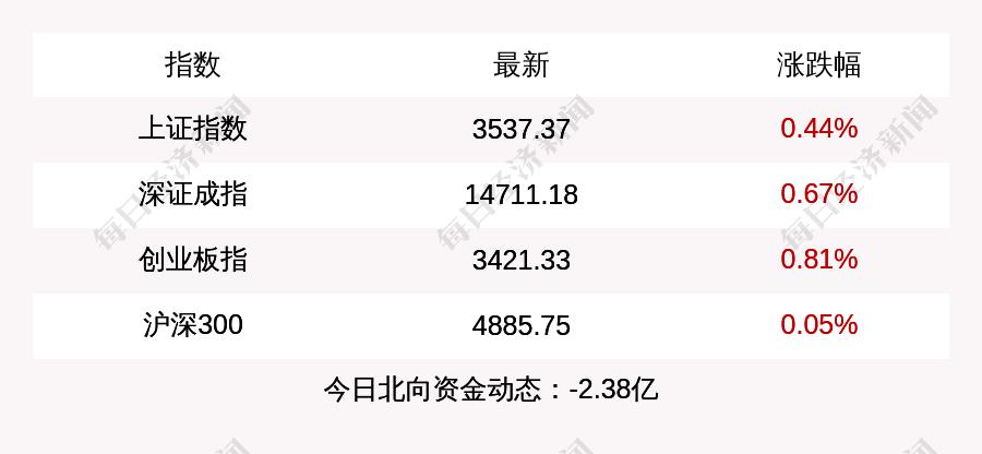 哈尔滨一地调整为中风险.哈尔滨一地调整为中风险地区？