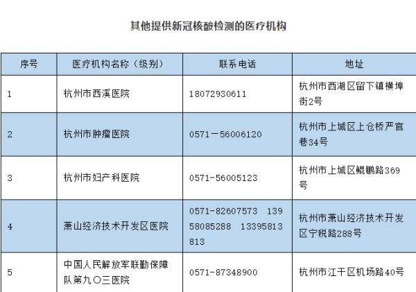 河南将隔一天核酸一次.核酸检测可以隔一天再做一次吗？