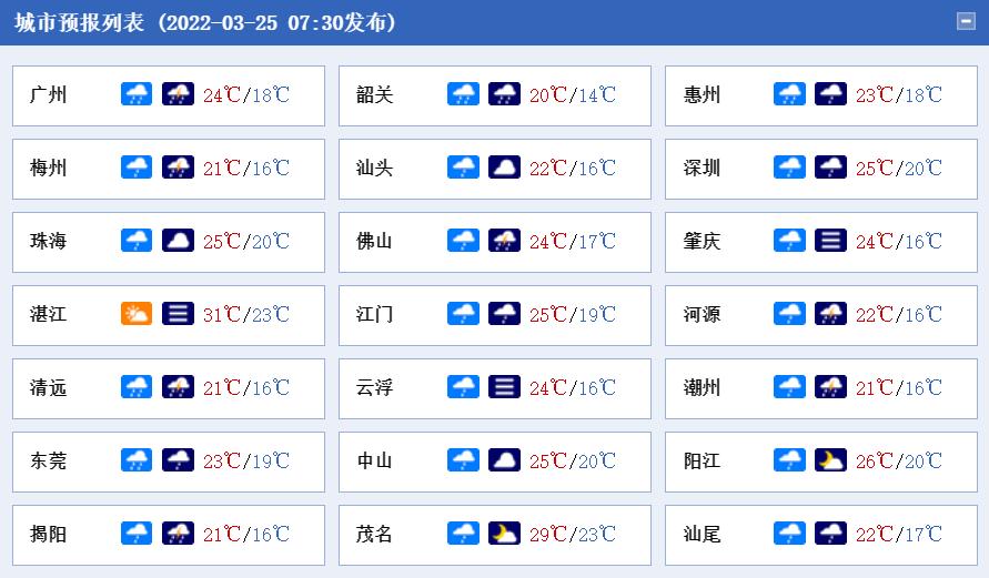 广东新增5例本土无症状感染者/广东新增13例本土无症状感染者具体情况