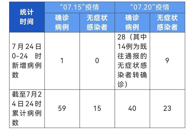 成都疫情最新公布(成都疫情最新公布消息)