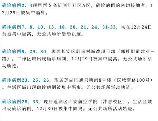 西安新增本土确诊35例(西安新增本土2例)
