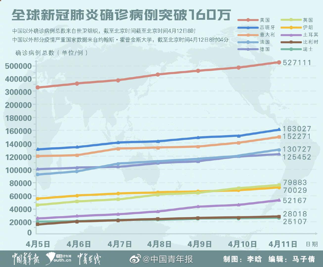 全球疫情的最新消息(全球疫情的最新消息数据)