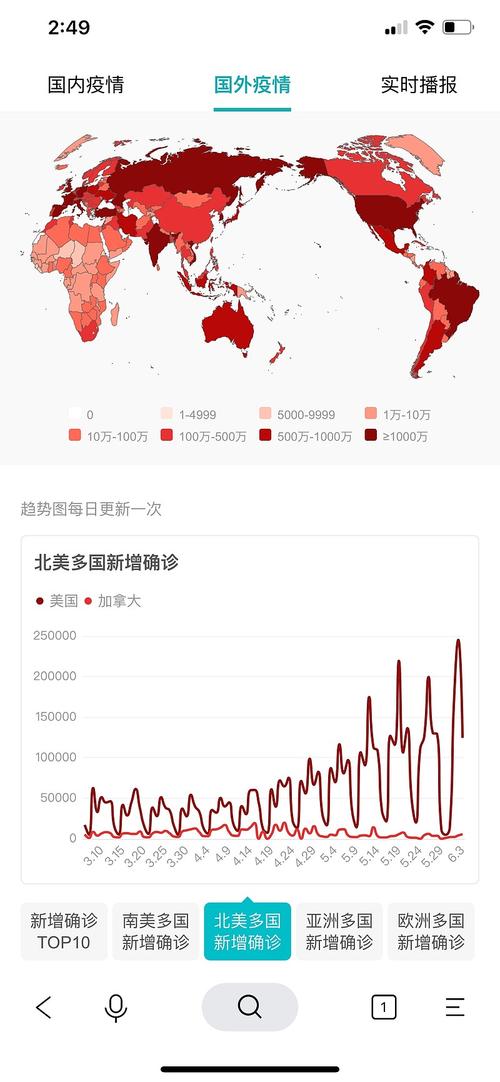 全球疫情的最新消息(全球疫情的最新消息数据)