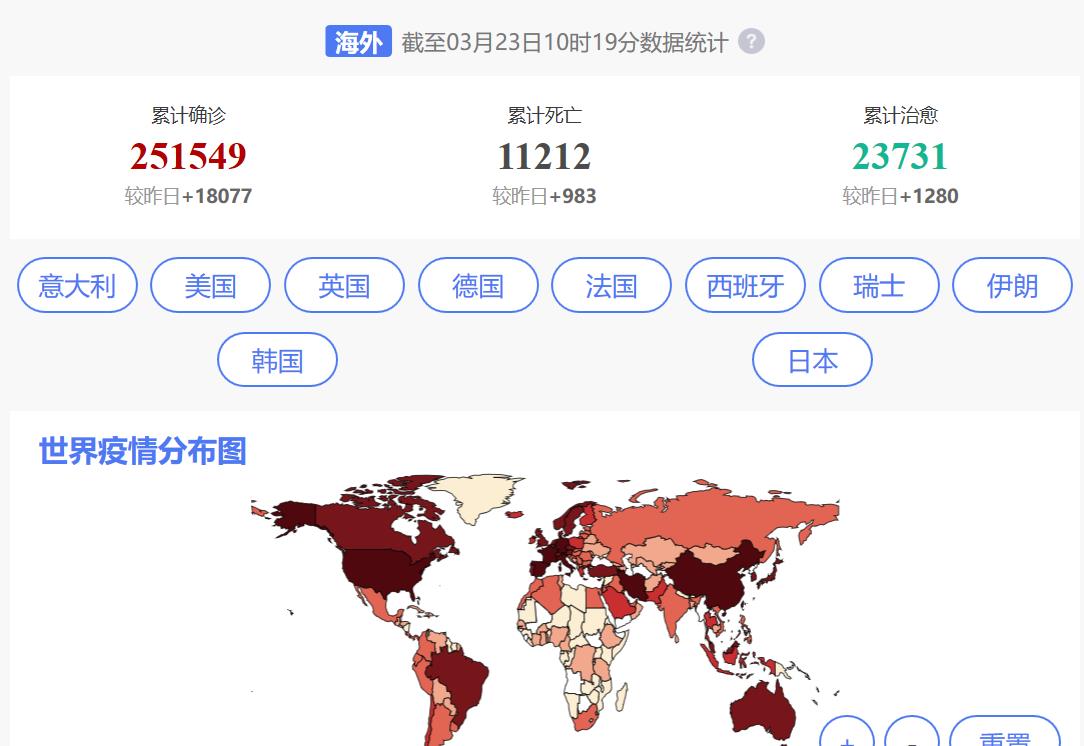 全球疫情的最新消息(全球疫情的最新消息数据)
