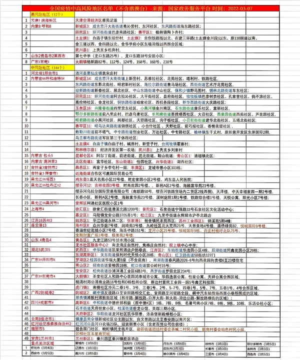 【新增本土感染者超500例涉及14省份,新增本土病例80例】