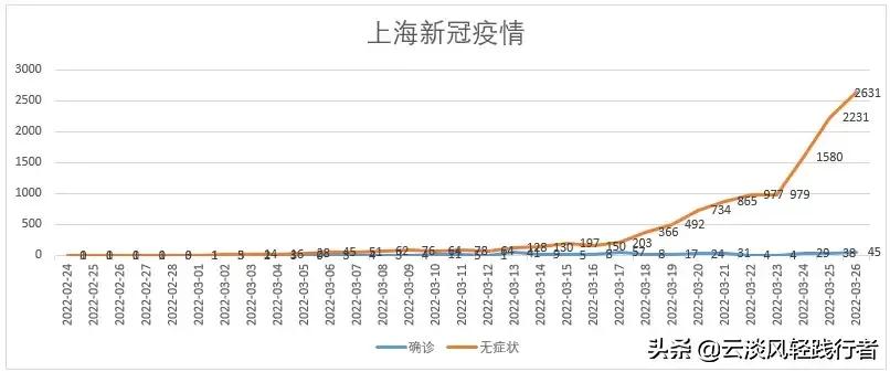 明天上海封控16个区(上海封闭了吗)