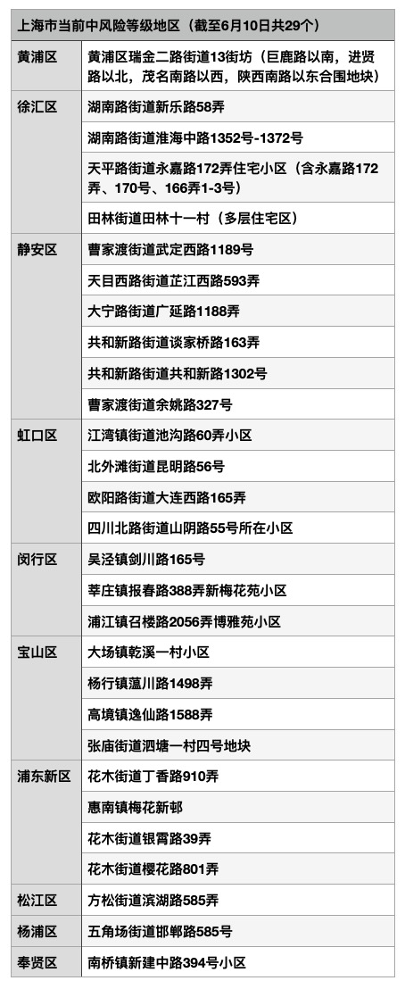 明天上海封控16个区(上海封闭了吗)