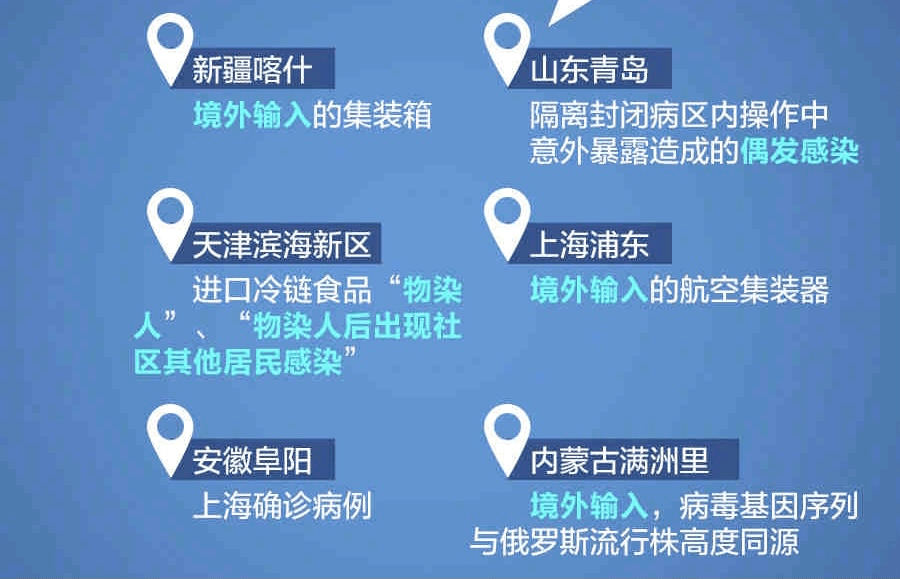 【本轮疫情多份流调提及几大关键地点,疫情流调报告完整版】