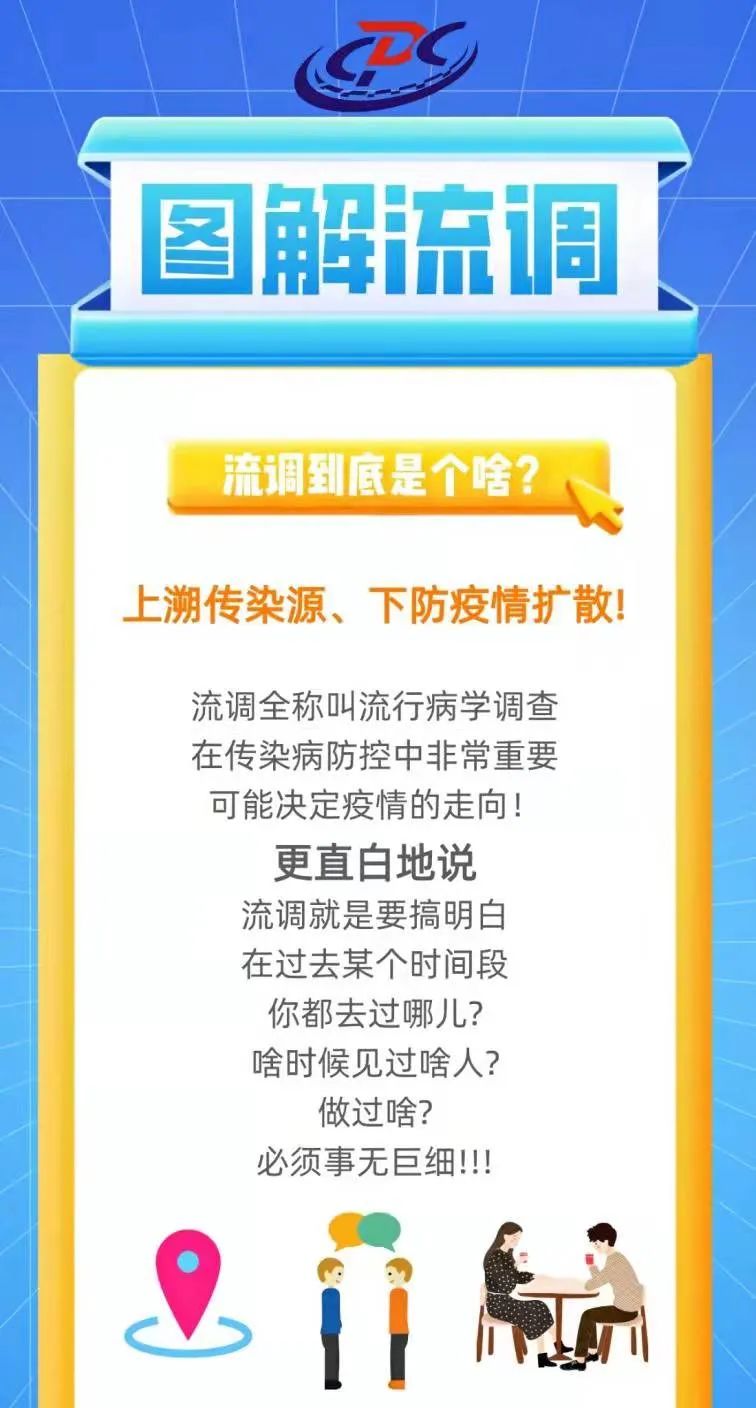 【本轮疫情多份流调提及几大关键地点,疫情流调报告完整版】