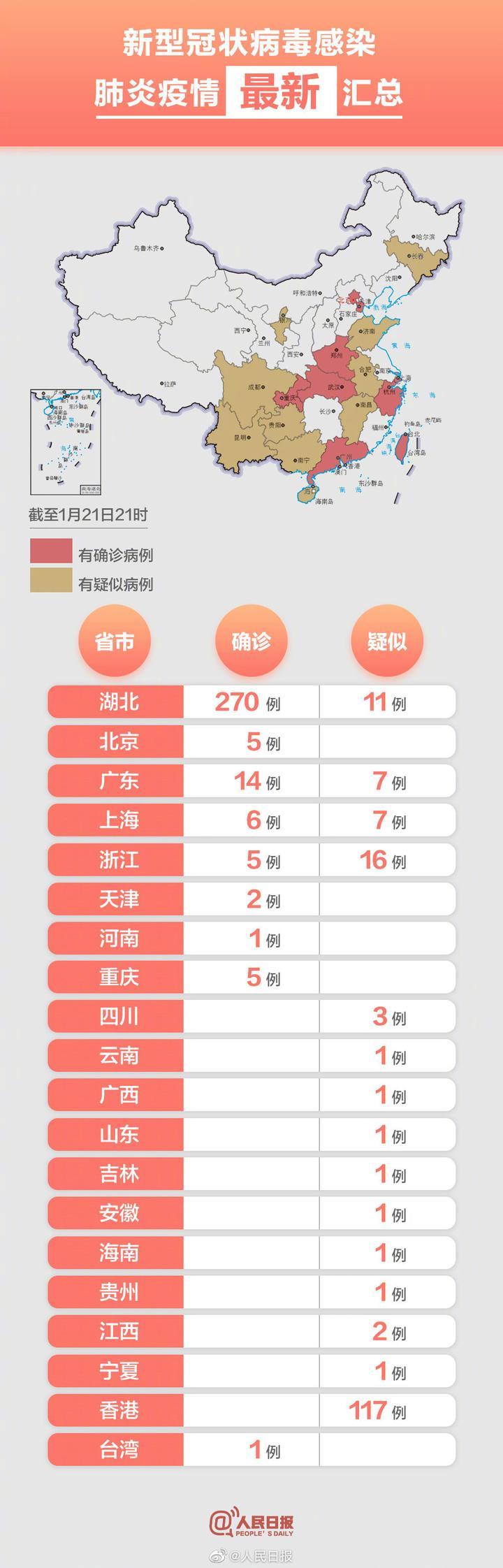 【全国新型肺炎最新数据,全国新型肺炎最新公布】