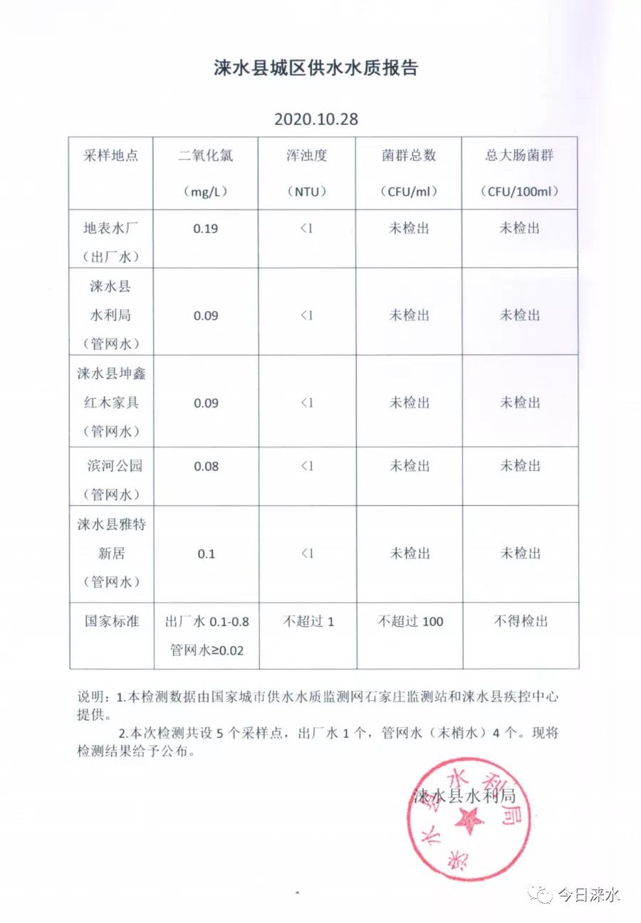 涞水疫情(涞水疫情最新数据消息)
