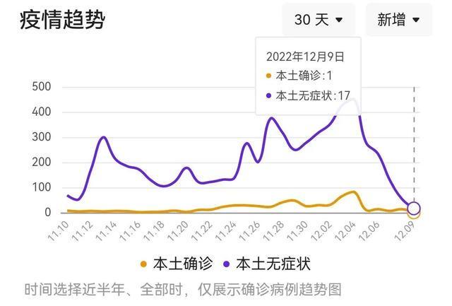 【湖南省最新疫情最新消息,湖南省疫情最新情况 最新消息 全国】