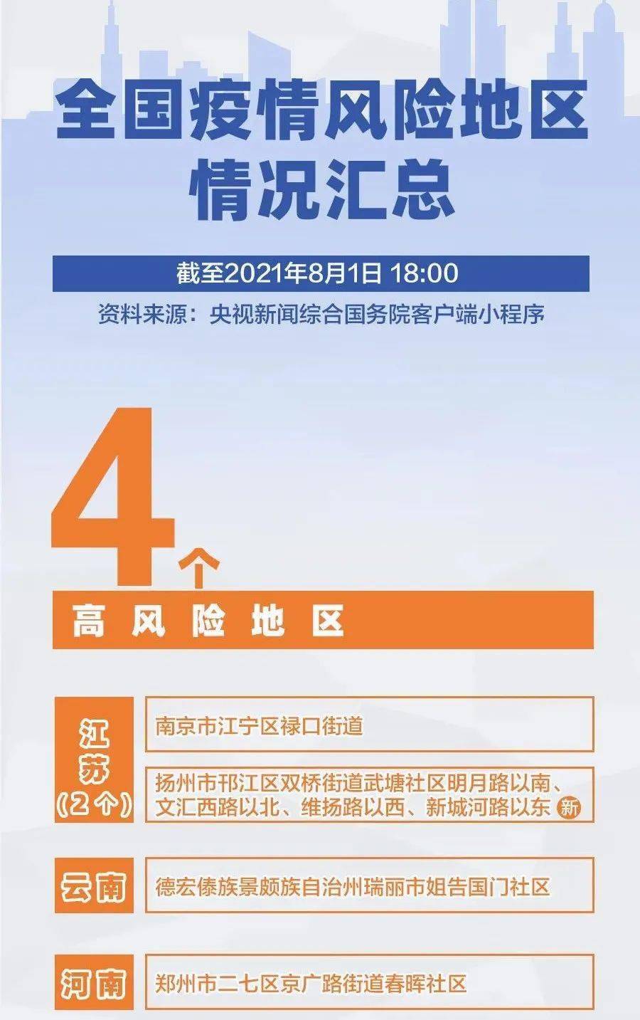 【陕西本次疫情局部聚集性风险较高,陕西疫情区域】