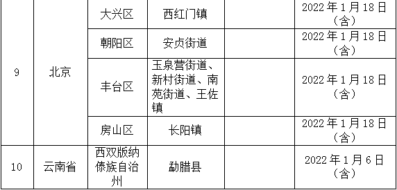 最新湖北疫情.最新湖北疫情防控政策？