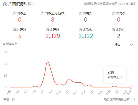 广西新增本土无症状感染者17例(广西疫情无症状最新情况)