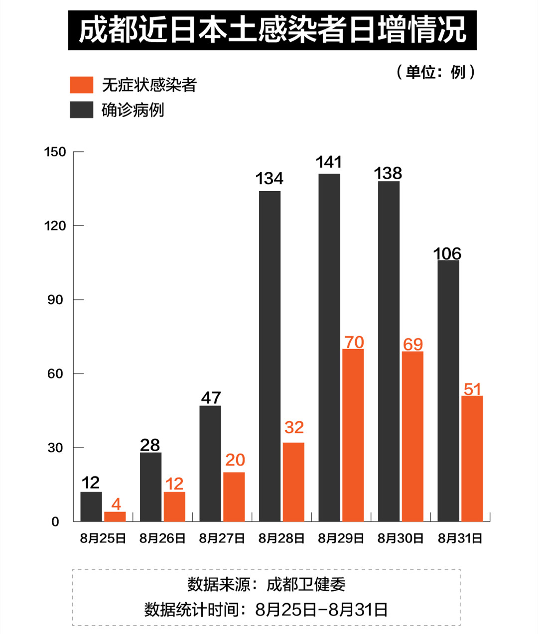 成都公布本土疫情传染源(成都公布本土疫情传染源有哪些)