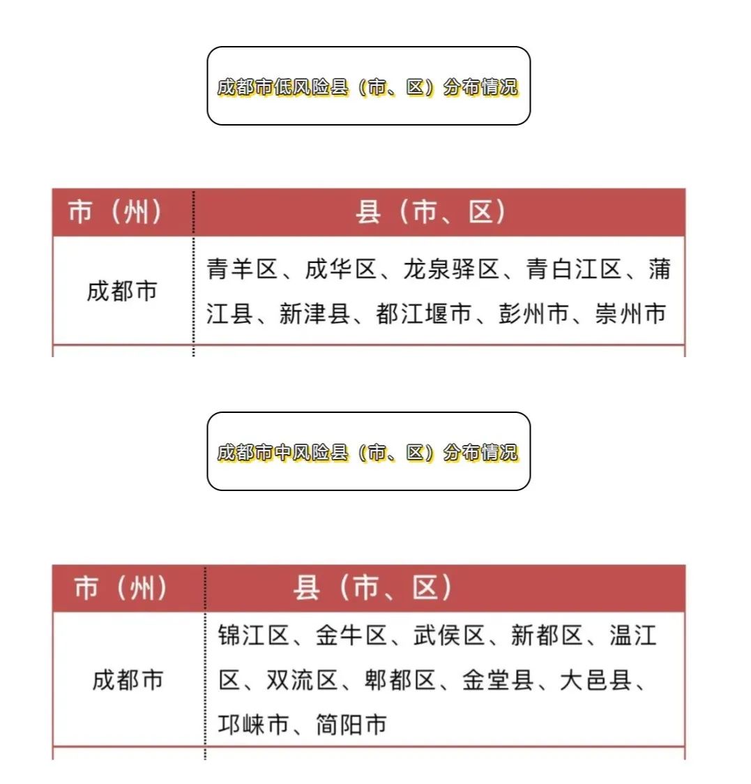 成都公布本土疫情传染源(成都公布本土疫情传染源有哪些)
