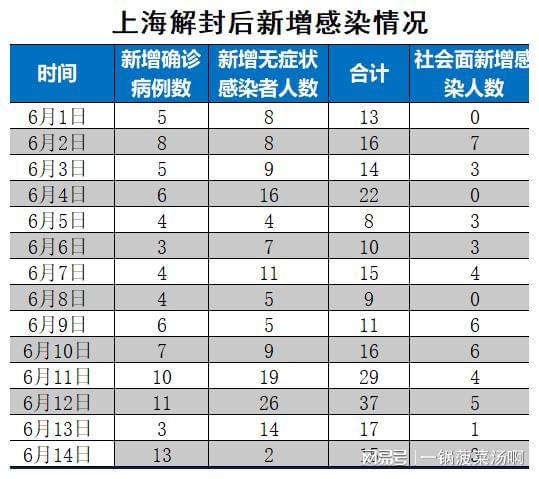 【近百位上海人的解封愿望,2021上海解封了吗】
