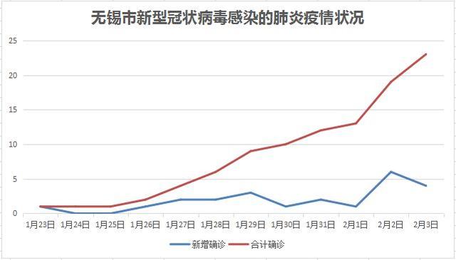 无锡疫情最新消息今天新增四人/无锡疫情最新动态