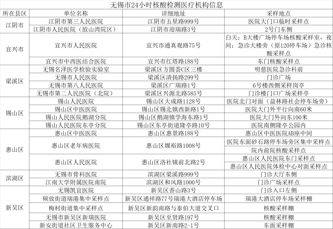 无锡疫情最新消息今天新增四人/无锡疫情最新动态
