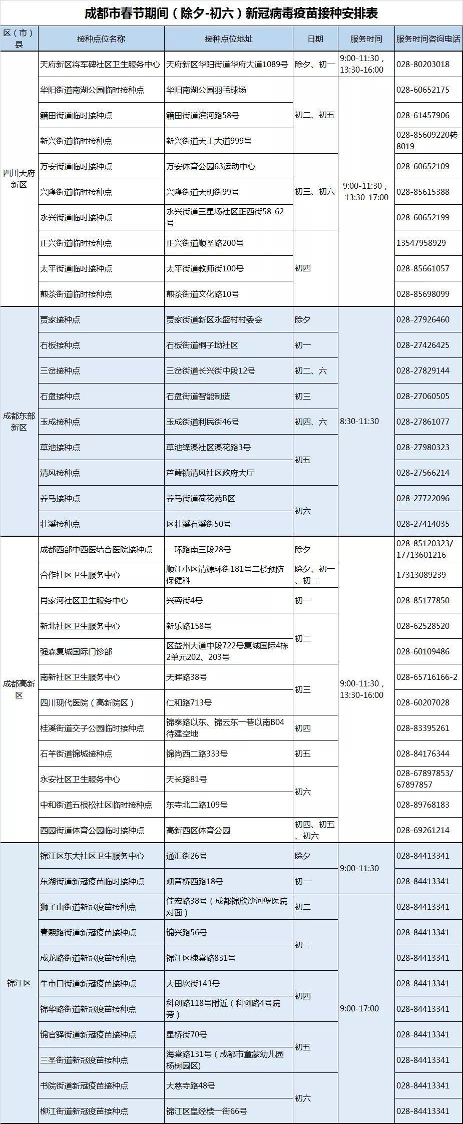 成都核酸.成都核酸检测地点？