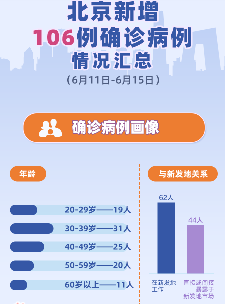 31省区市增本土5例/31省份增33例 本土6例