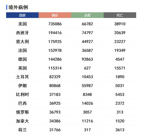 武汉疫情实时动态(武汉疫情实时动态最新消息)