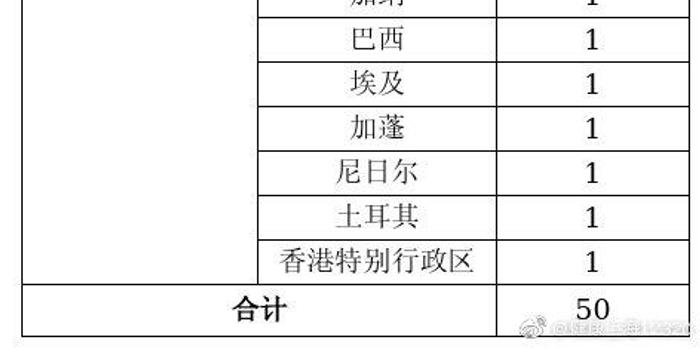 吉林新增2例大连输入病例(吉林新增确诊29例)