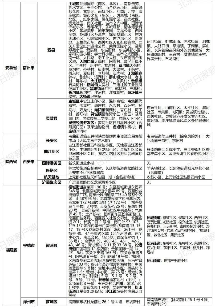 山东新增本土无症状9例/山东新增无症状感染者1例 系境外输入