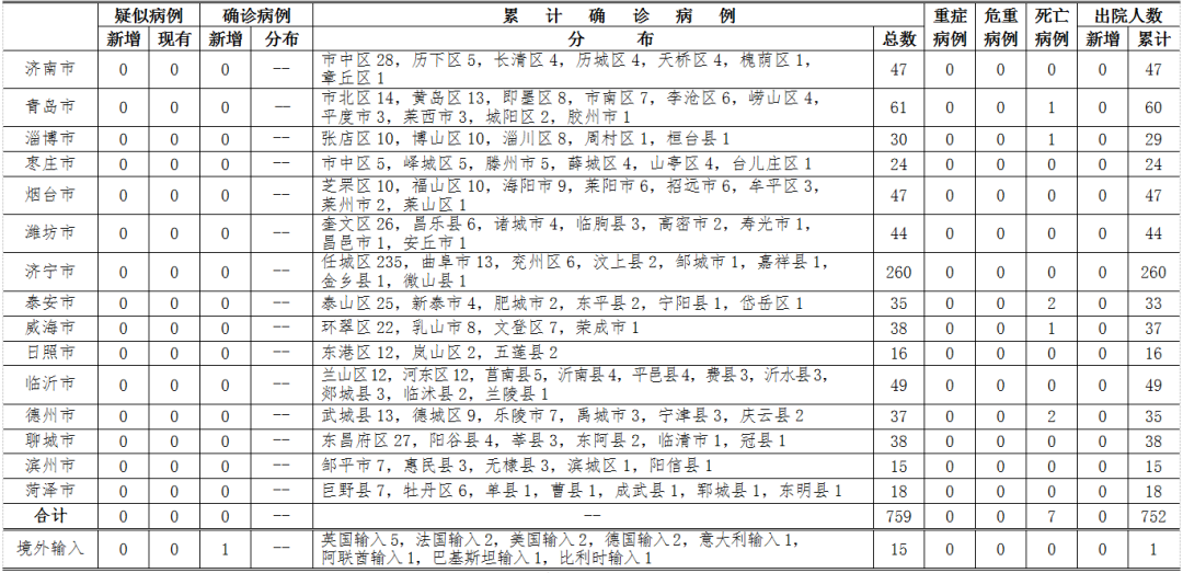 上海仁济医院发现1例疑似病例.上海仁济医院现在什么情况？