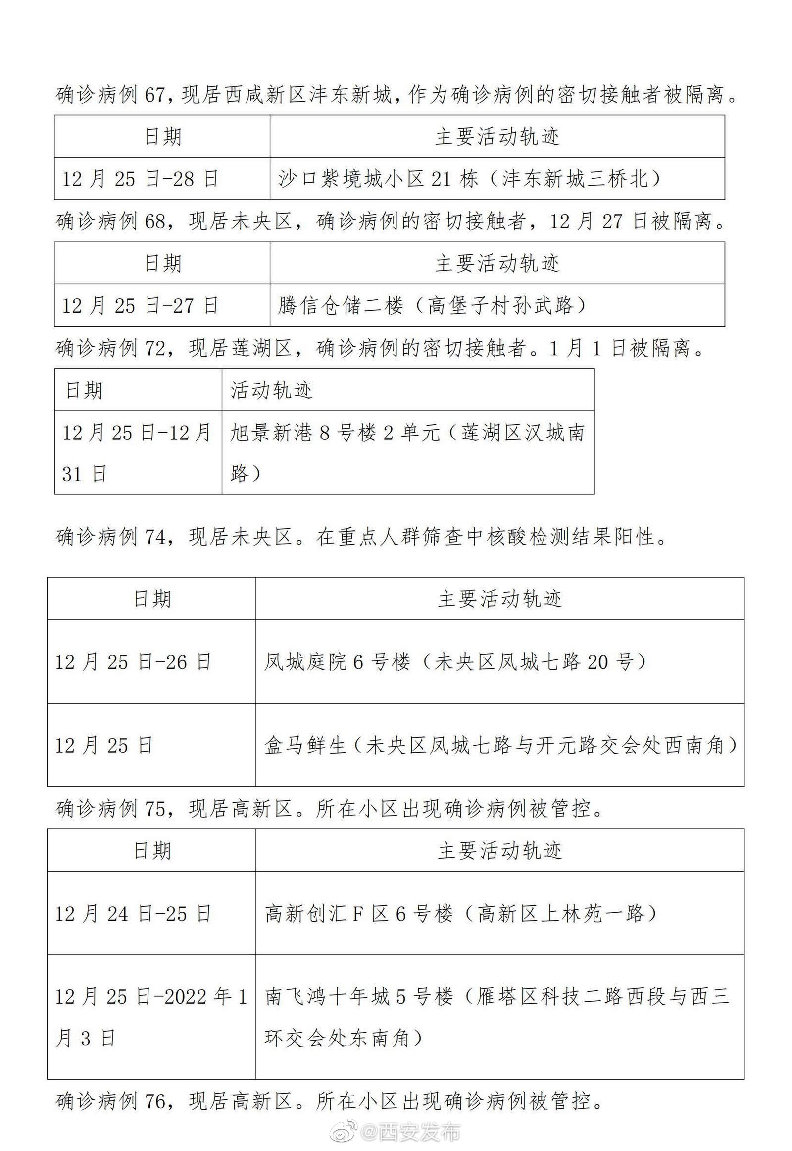 31省新增本土确诊80例.31省新增本土确诊病例40例？