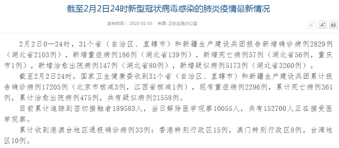 全国新增确诊病例202例(全国新增确诊数据)