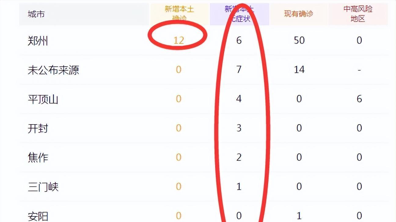 河南郑州疫情.河南郑州疫情数据消息？