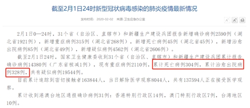 美国连续4天新增病例超2万例.美国最近三天新增病例？