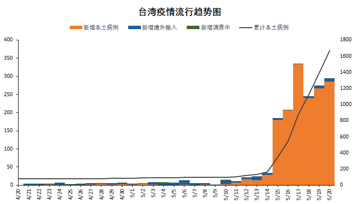 中国疫情最新消息今日新增/中国疫情最新消息今天分布