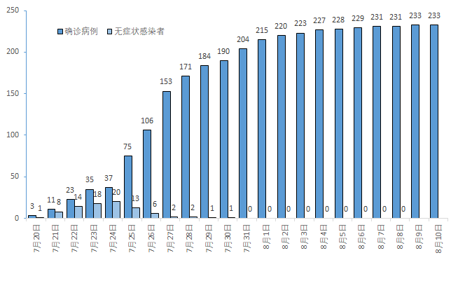 中国疫情最新消息今日新增/中国疫情最新消息今天分布