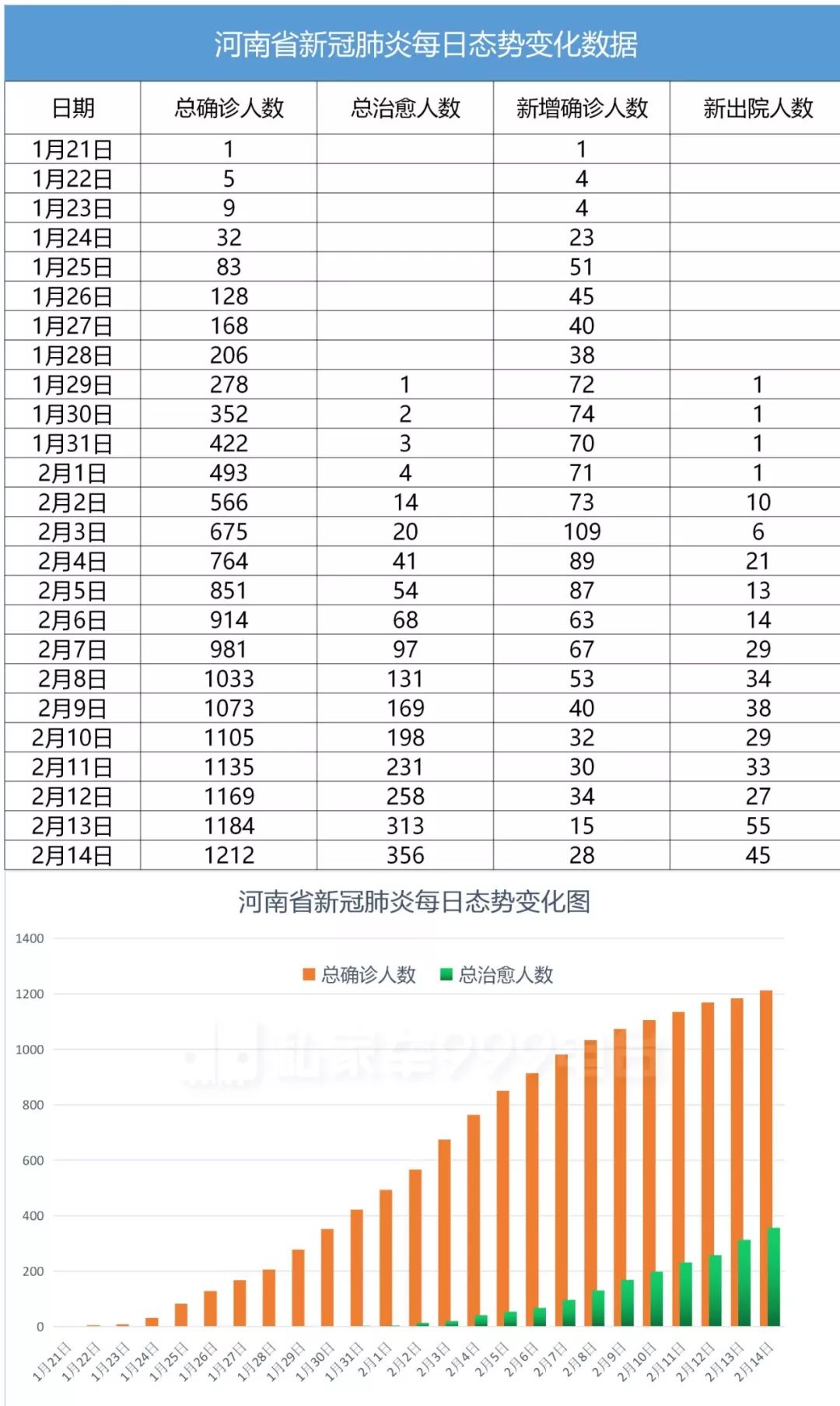 河南疫情数据/河南疫情动态数据