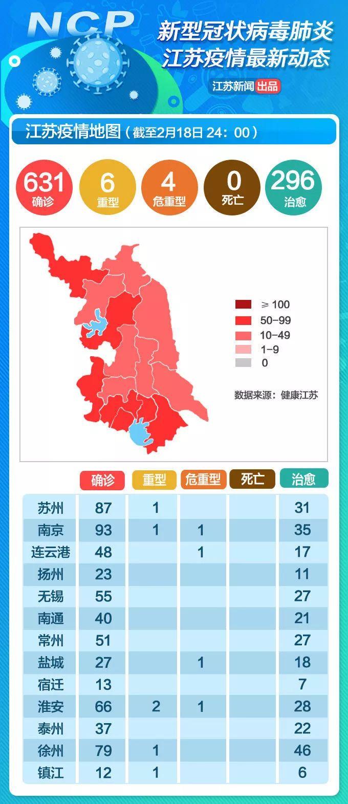 22日江苏新增12例本土确诊/20日江苏新增
