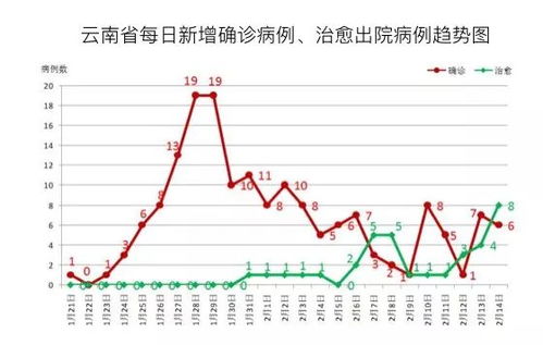 全国疫情最新信息(全国 疫情 最新消息 数据)
