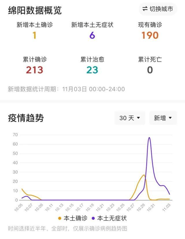 绵阳市疫情最新消息(绵阳市疫情最新消息今天什么风险)