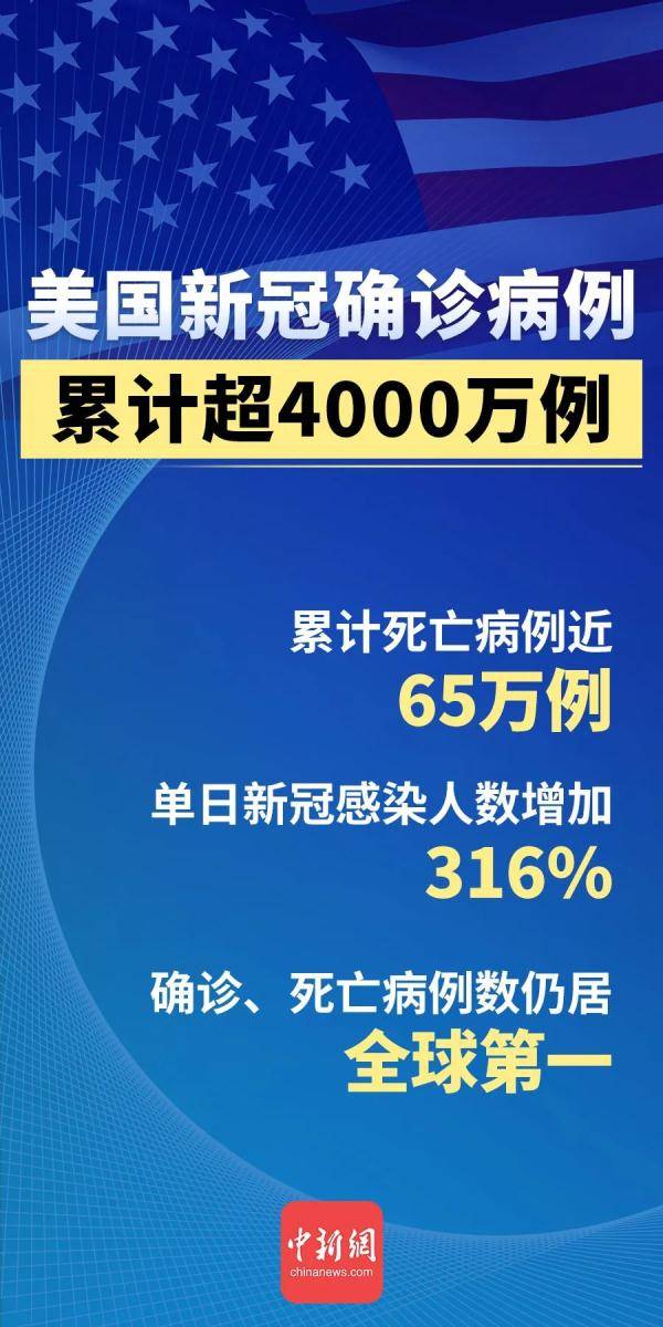 美国新冠病毒感染超38万.美国新冠感染病例超过340万？