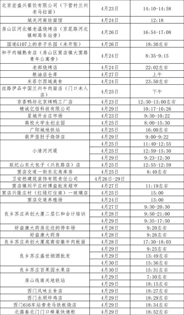 北京新增18例本土感染者/北京新增18例活动轨迹