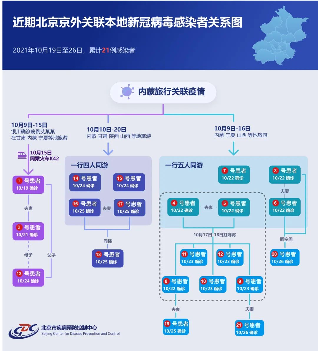 北京新增18例本土感染者/北京新增18例活动轨迹