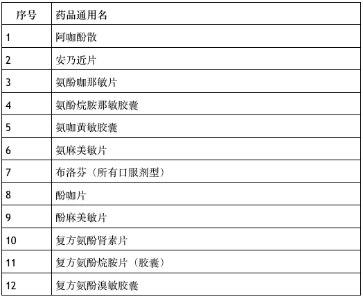 【成都最新出入政策,成都出行最新通知】