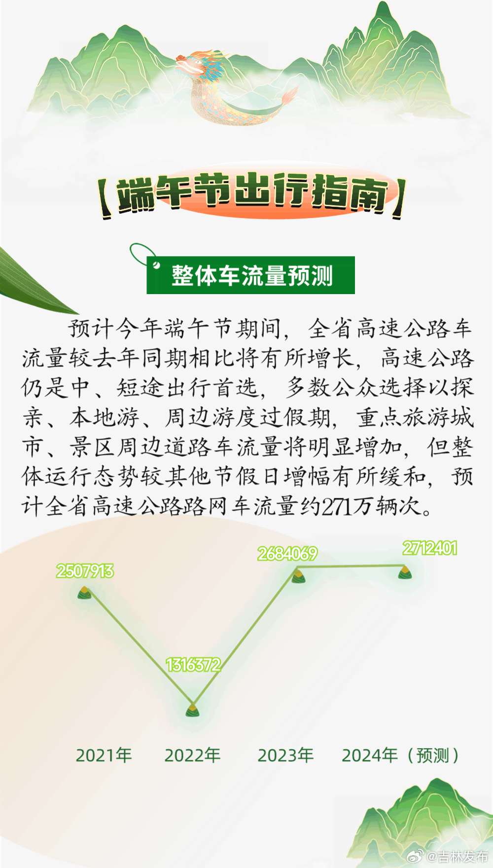 2022年端午节高速免费几天/2021年端午节高速免费几天