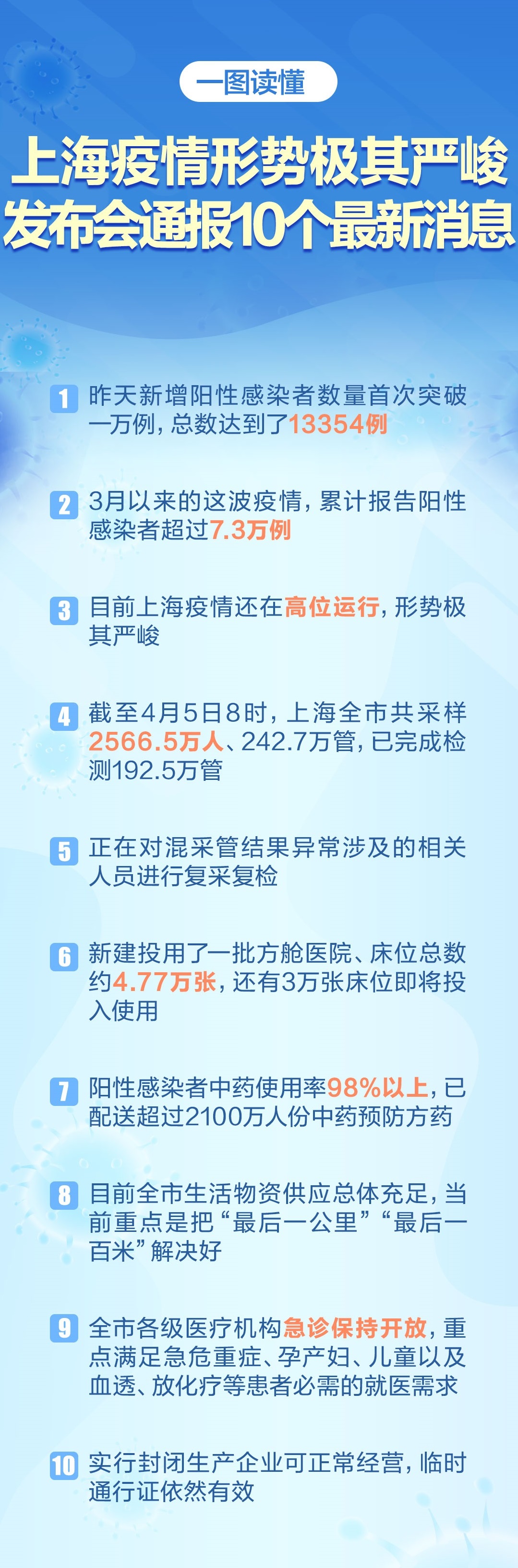 【今天上海疫情最新消息,今天上海疫情?】