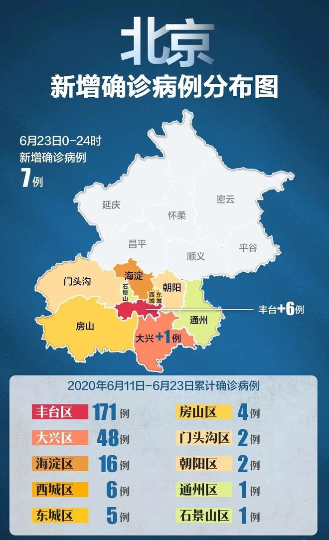 怀柔疫情(怀柔疫情最新报道)