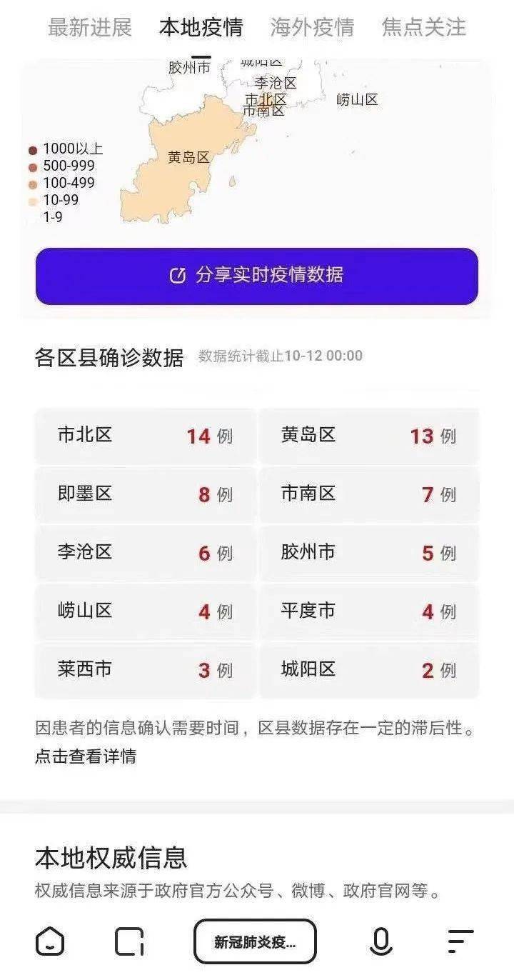 青岛疫情最新数据/青岛疫情最新数据消息