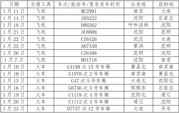 辽宁昨增85例本土无症状.辽宁增7例本土确诊3例无症状？