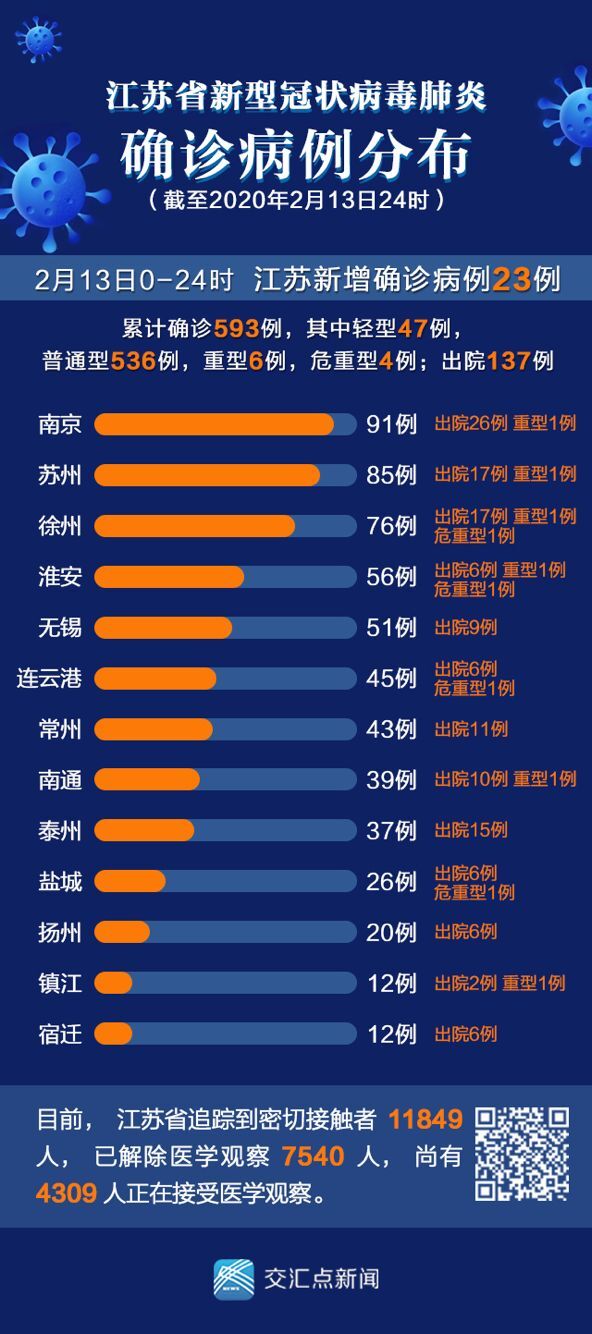 江苏盐城新增1例境外输入/江苏盐城新增疫情